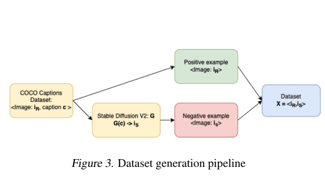 Cover Image for Generalised Synthetic Image Detection in the Era of Latent Diffusion Models